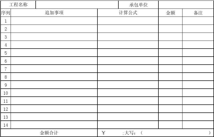 勞務分包工程結算單 關鍵要素與規范流程