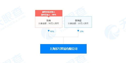 服裝輔料銷售 連接創意與成品的隱形橋梁